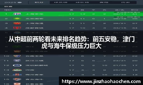 从中超前两轮看未来排名趋势：前五安稳，津门虎与海牛保级压力巨大